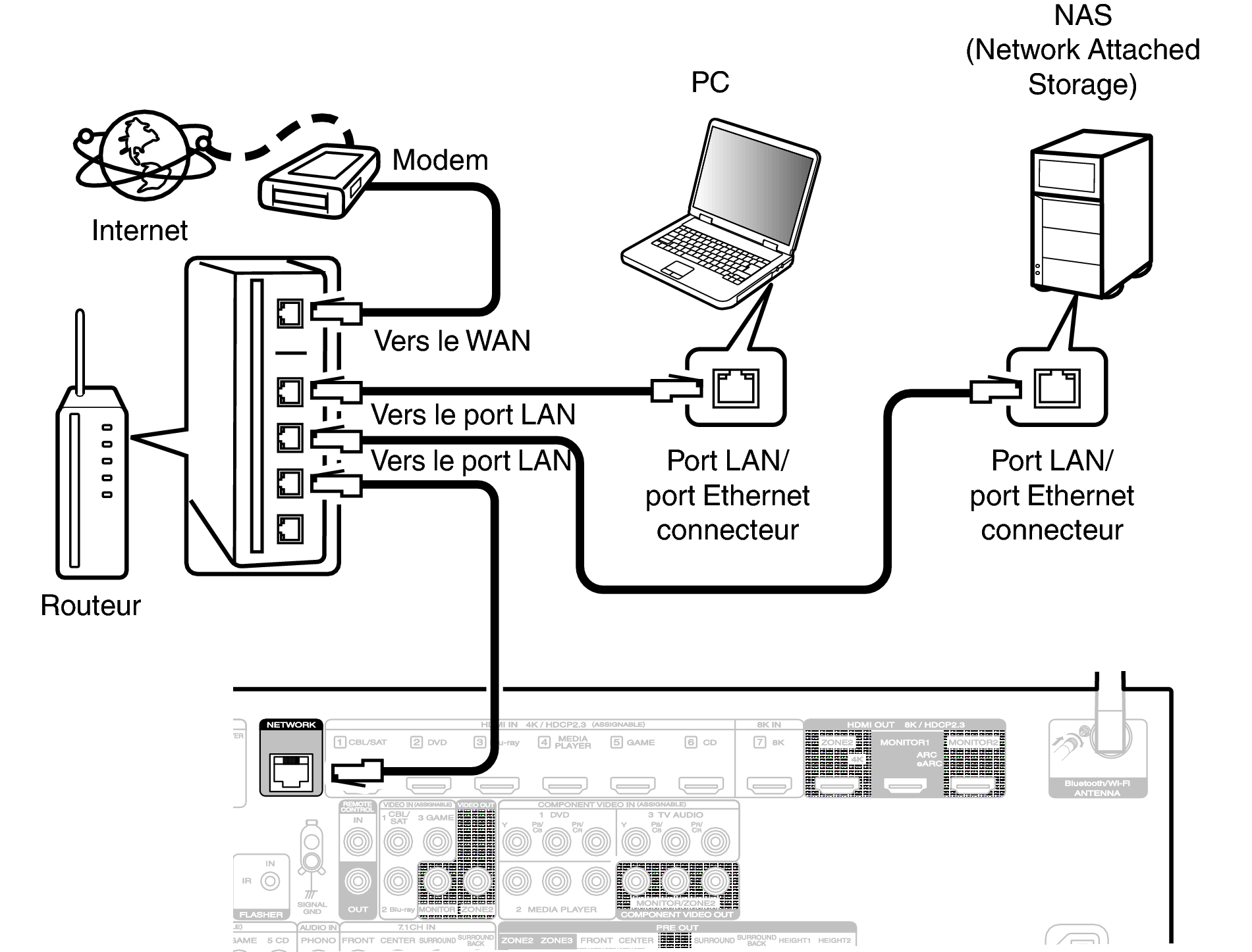 Conne LAN S75U